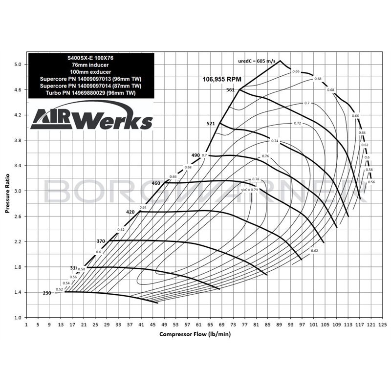 BorgWarner | AirWerks S400SX-E Turbo 76mm