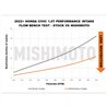 Mishimoto | Performance Air Intake, Black, fits Honda Civic 1.5T 2022+ - Integra / Civic 1.5T 2022-2026 Mishimoto Entrées Air