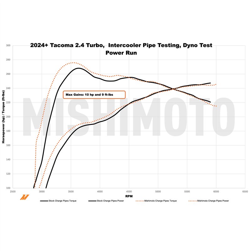 Mishimoto | Performance Charge Pipe Kit, Black, fits Toyota Tacoma 2024+ - Land Cruiser / Tacoma 2.4T 2024-2026
