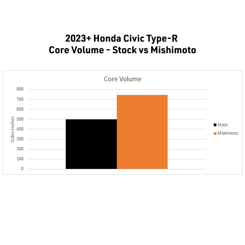 Mishimoto | Performance Aluminum Radiator, fits Honda Civic Type R 2023+ - Integra / Type S / Civic Type R 2.0T 2023-2026