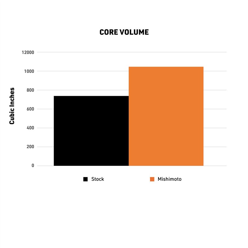 Mishimoto | Performance Aluminum Radiator, fits Toyota Tacoma 2024+ - Tacoma 2.4T 2024-2026