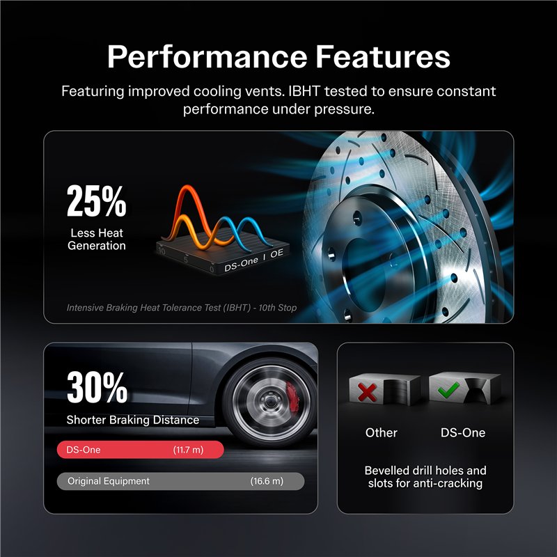 DS-One | Coated Slotted & Drilled Disc Brake Rotor - Rear - Explorer / Mustang / Police Interceptor Utility / Aviator 2020-2024