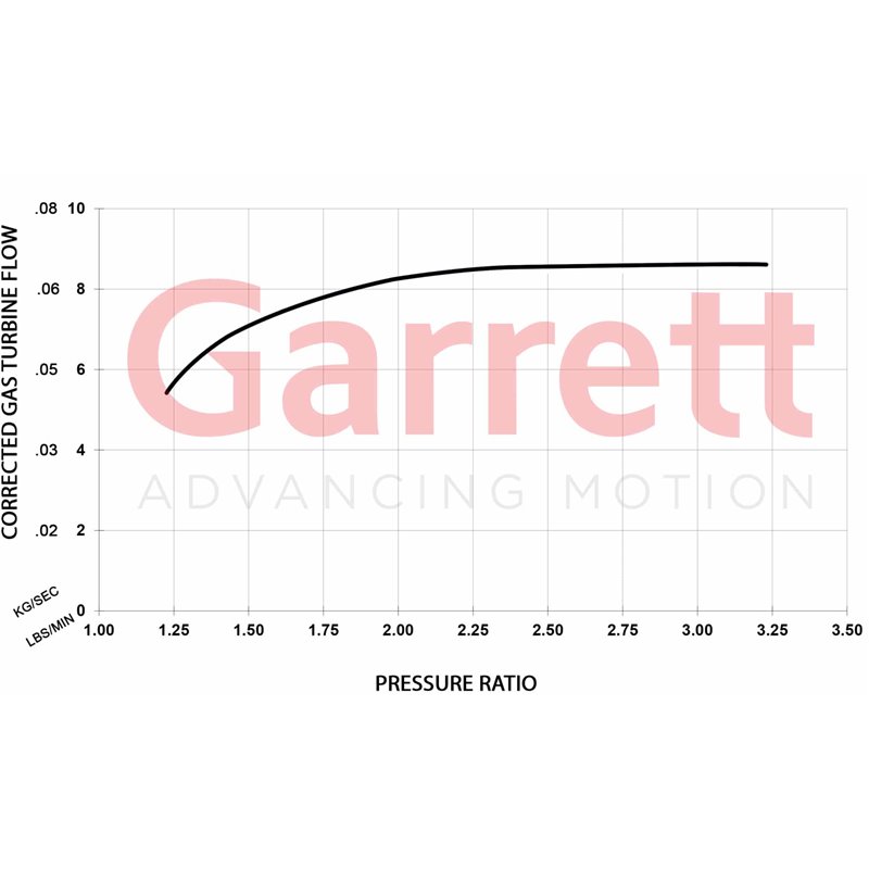 Garrett | GBC14-200 34mm Full Turbo - 0.45 A/R Garrett Turbo