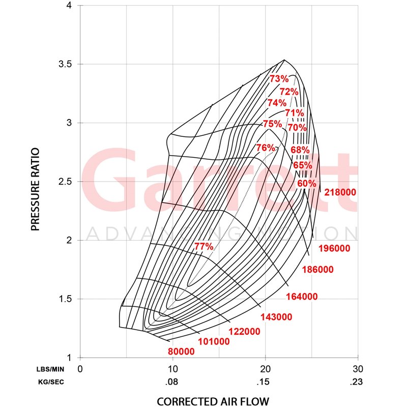 Garrett | GBC17-250 36mm Full Turbo - 0.50 A/R Garrett Turbo