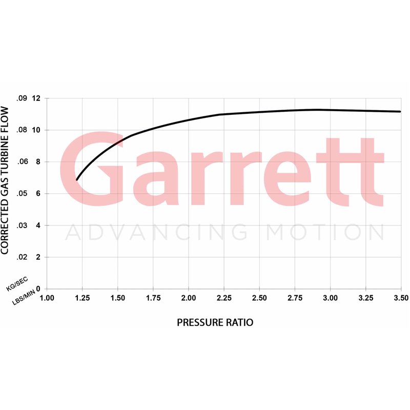 Garrett | GBC17-250 36mm Full Turbo - 0.50 A/R Garrett Turbo