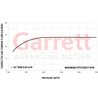Garrett | GT2554R 42mm Full Turbo - 0.64 A/R Garrett Turbo