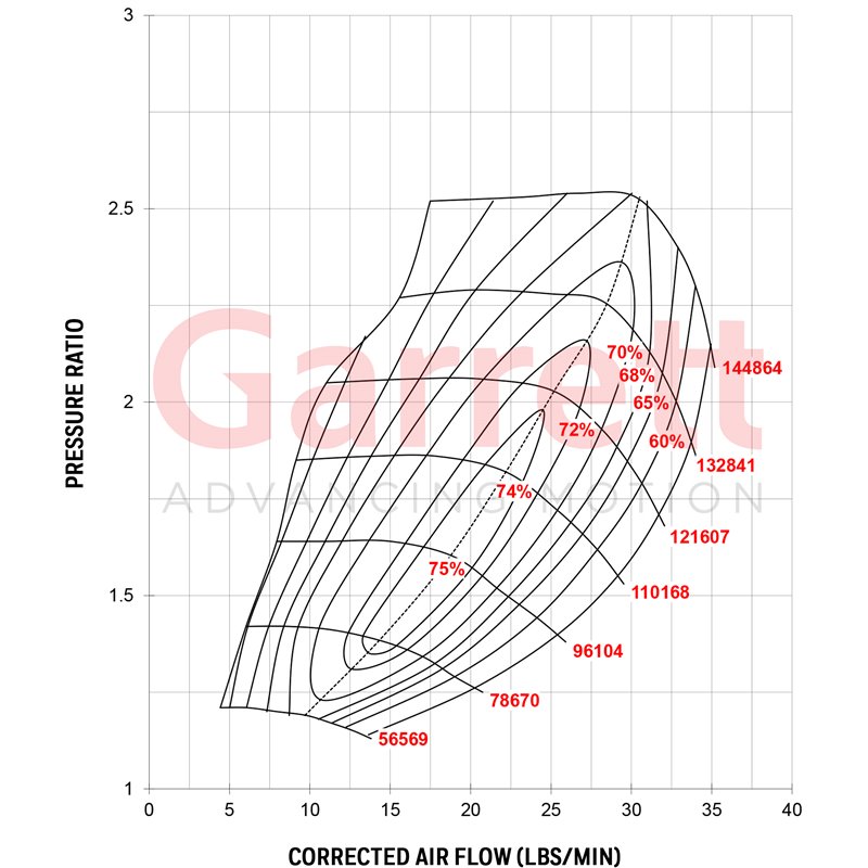 Garrett | GT2560R 46mm Full Turbo - 0.64 A/R