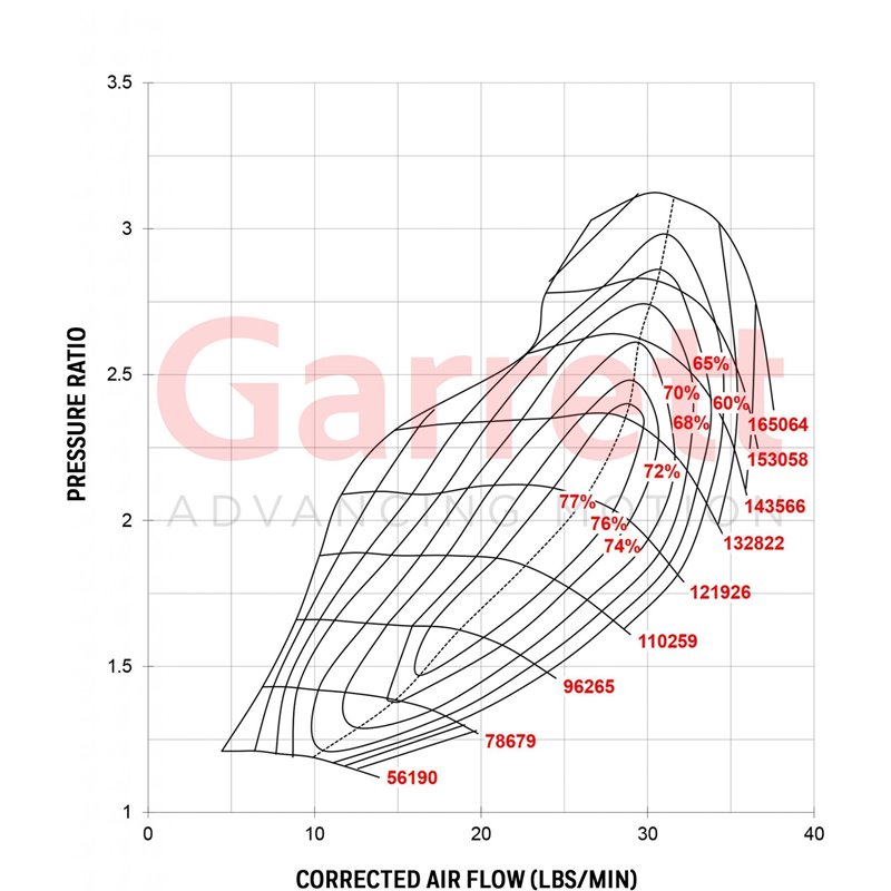 Garrett | GT2860R 47mm Full Turbo - 0.64 A/R