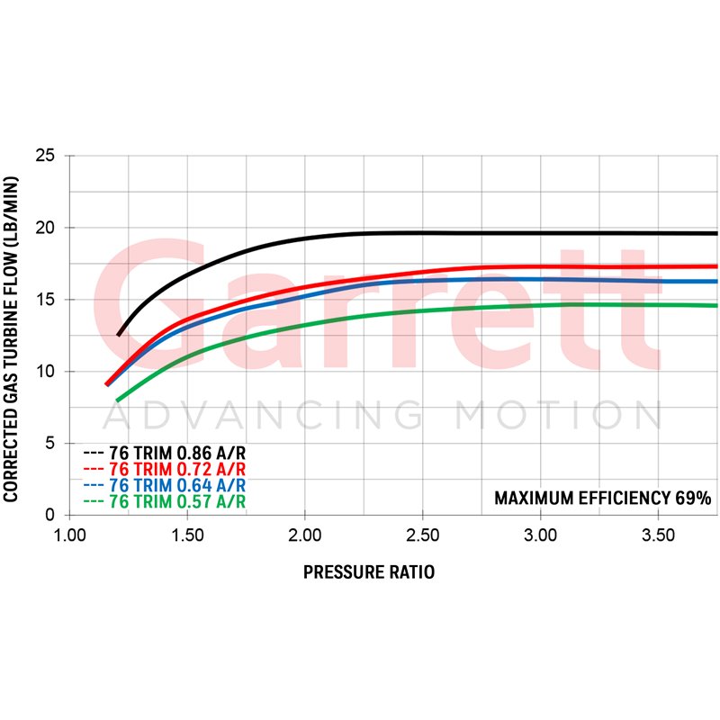 Garrett | GT2871R 53mm Full Turbo - 0.86 A/R Garrett Turbo