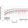 Garrett | GT2871R 53mm Full Turbo - 0.86 A/R Garrett Turbo