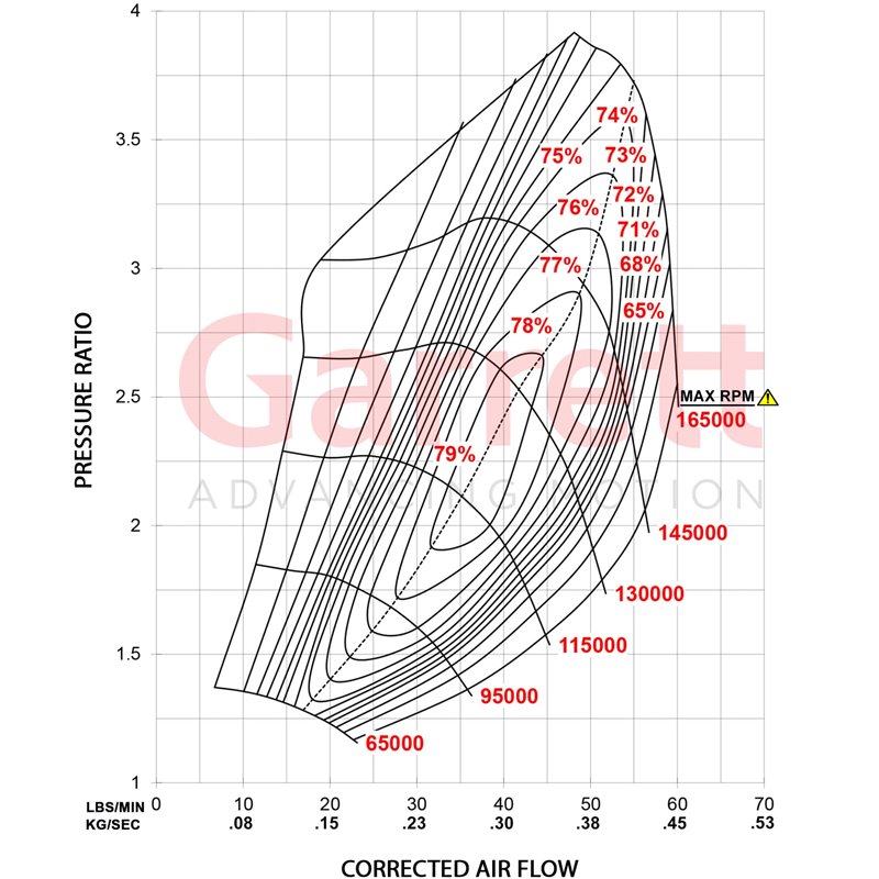Garrett | G25-660 54mm Full Turbo - 0.72 A/R & V-Band Inlet Garrett Turbo