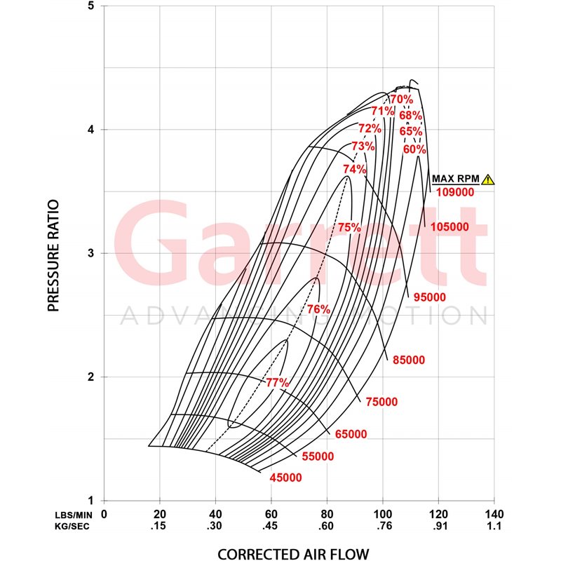 Garrett | G45-1350 72mm Supercore