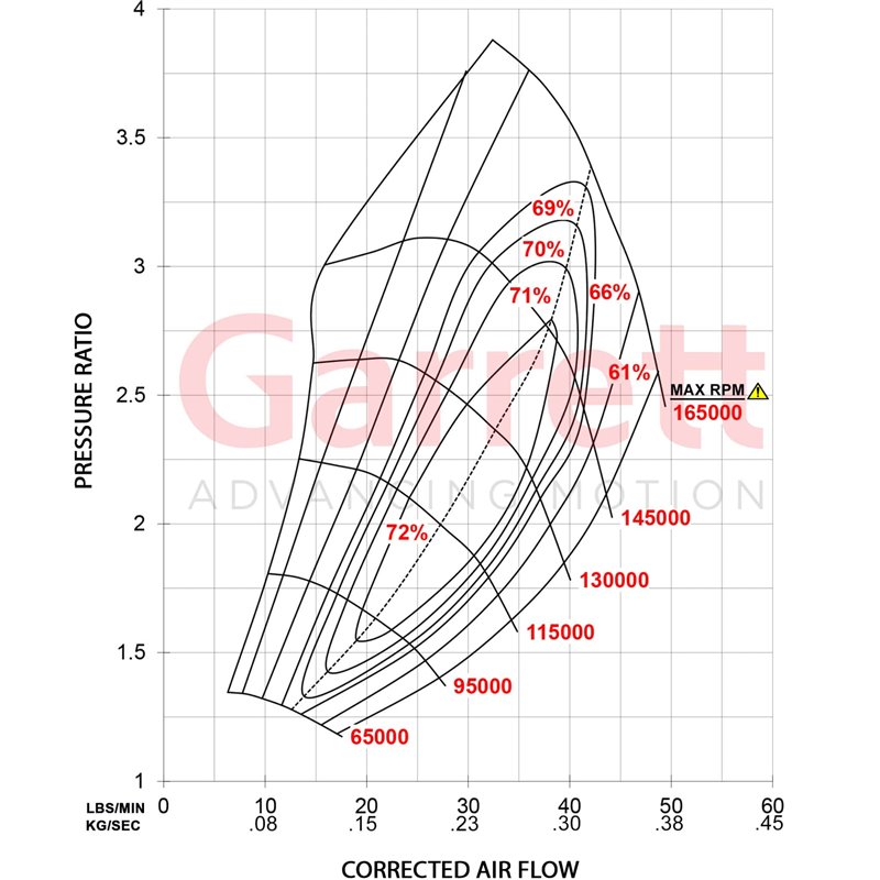 Garrett | GTX2867R Gen II 50mm Supercore Garrett Turbo