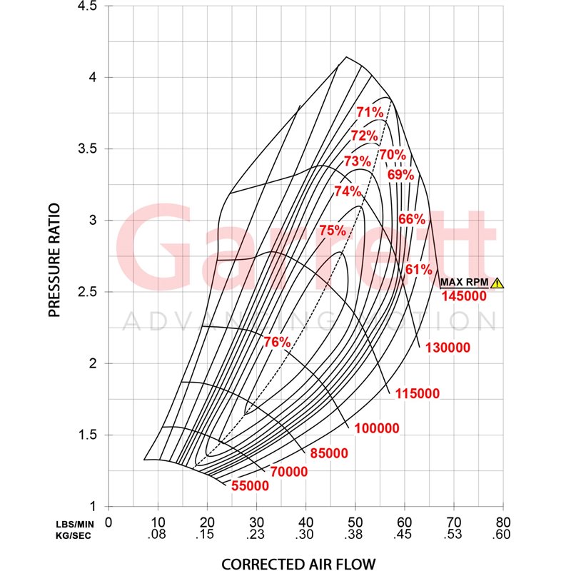 Garrett | GTX3576R Gen II 58mm Supercore Garrett Turbo