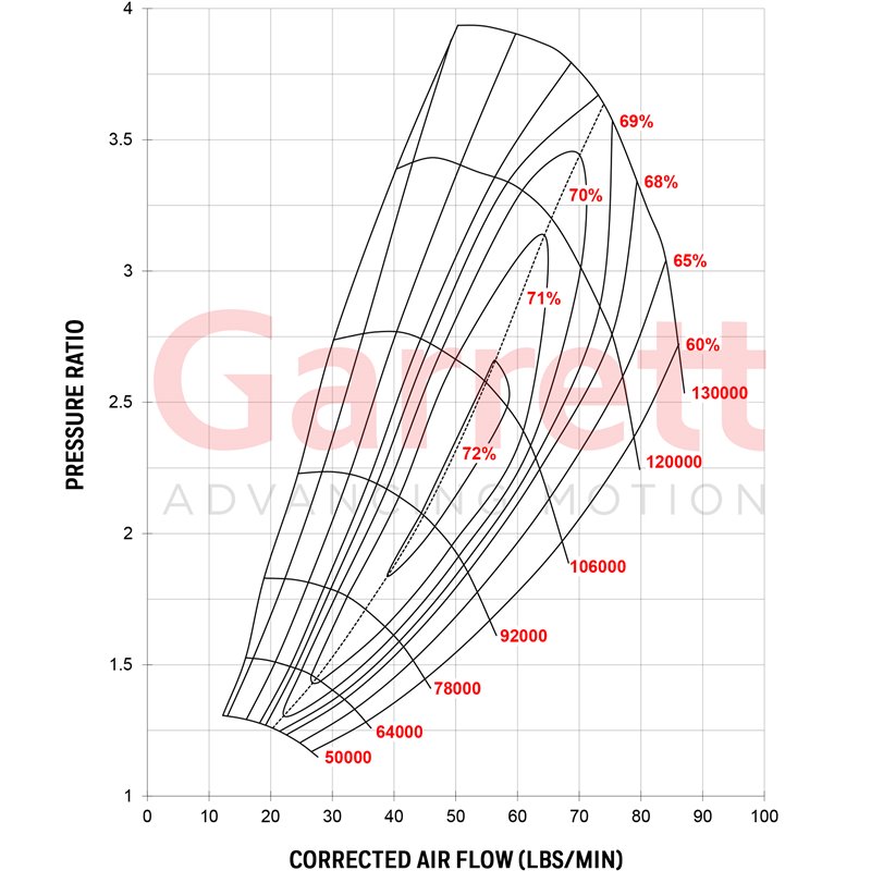 Garrett | GTW3884R 67mm Supercore - Journal Bearing Garrett Turbo