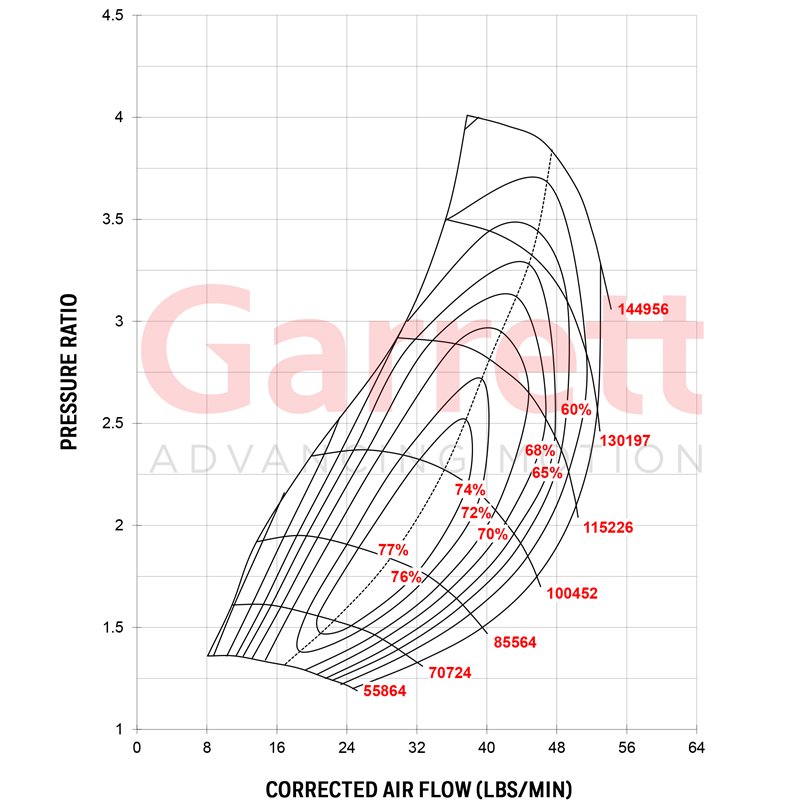Garrett | GT3076R 57mm Supercore - Ball Bearing Garrett Turbo