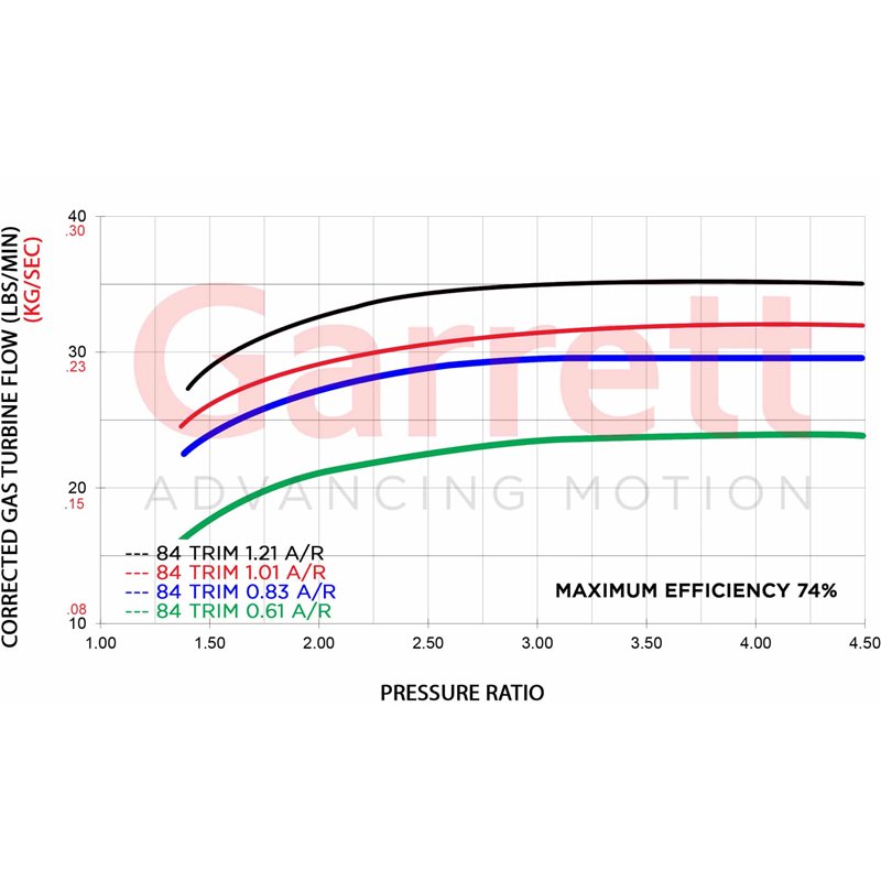 Garrett | G35 Series Turbine Kit - 1.06 A/R & T4 Inlet Garrett Turbo