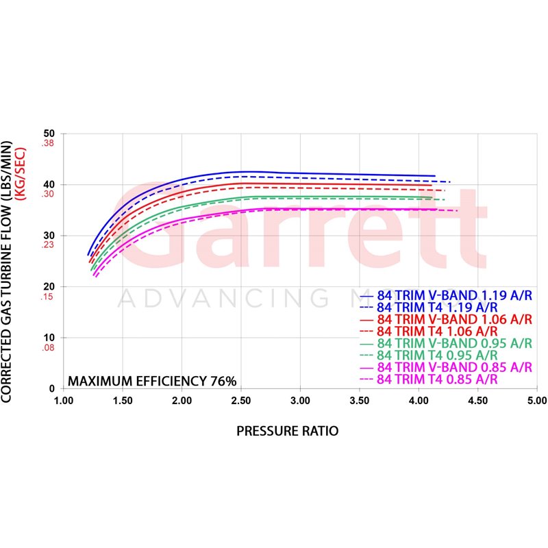 Garrett | G40 Series Turbine Kit - 1.19 A/R & V-Band Inlet Garrett Turbo
