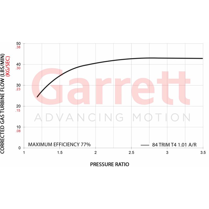 Garrett | G42 Series Turbine Kit - 1.01 A/R & T4 Inlet Garrett Turbo