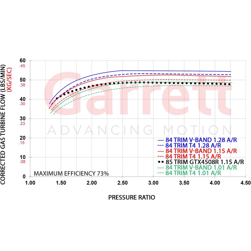 Garrett | G45 Series Turbine Kit - 1.15 A/R & V-Band Inlet Garrett Turbo