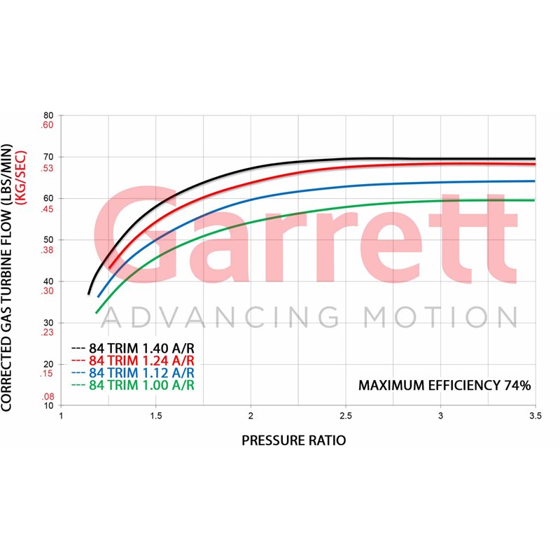 Garrett | GTX55 Gen II/GT55 Series Turbine Kit - 1.40 A/R & T6 Inlet Garrett Turbo