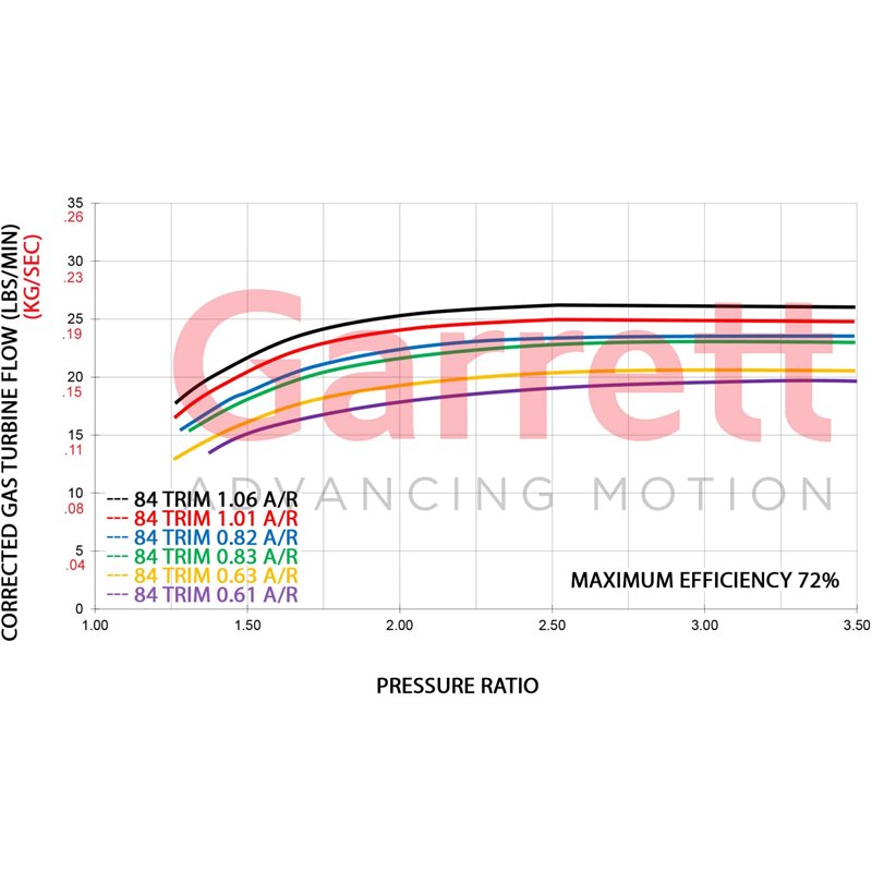 Garrett | GTX3071R Gen II 54mm Assembly Kit - 0.82 A/R & T3 Inlet Garrett Turbo