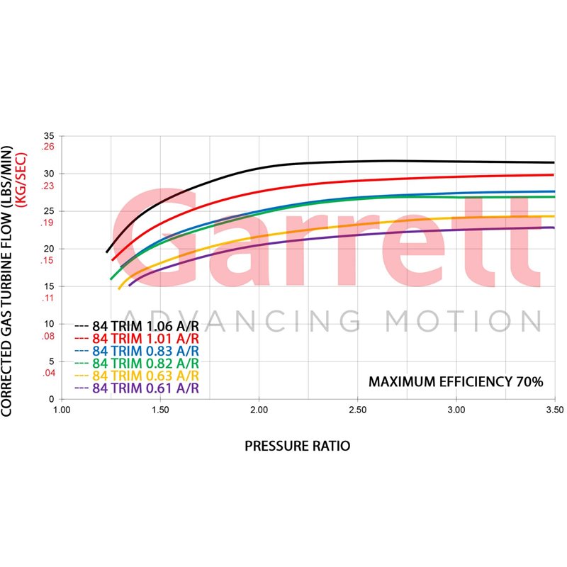 Garrett | GTX3582R Gen II 66mm Assembly Kit - 0.83 A/R & V-Band Inlet Garrett Turbo