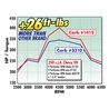 Edelbrock | Carburetor - Chevrolet / Dodge / Ford / Plymouth / Pontiac 1964-1981 Edelbrock Carburetors