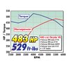 Edelbrock | Carburetor - Chevrolet / Dodge / Ford / Plymouth / Pontiac 1964-1981 Edelbrock Carburetors