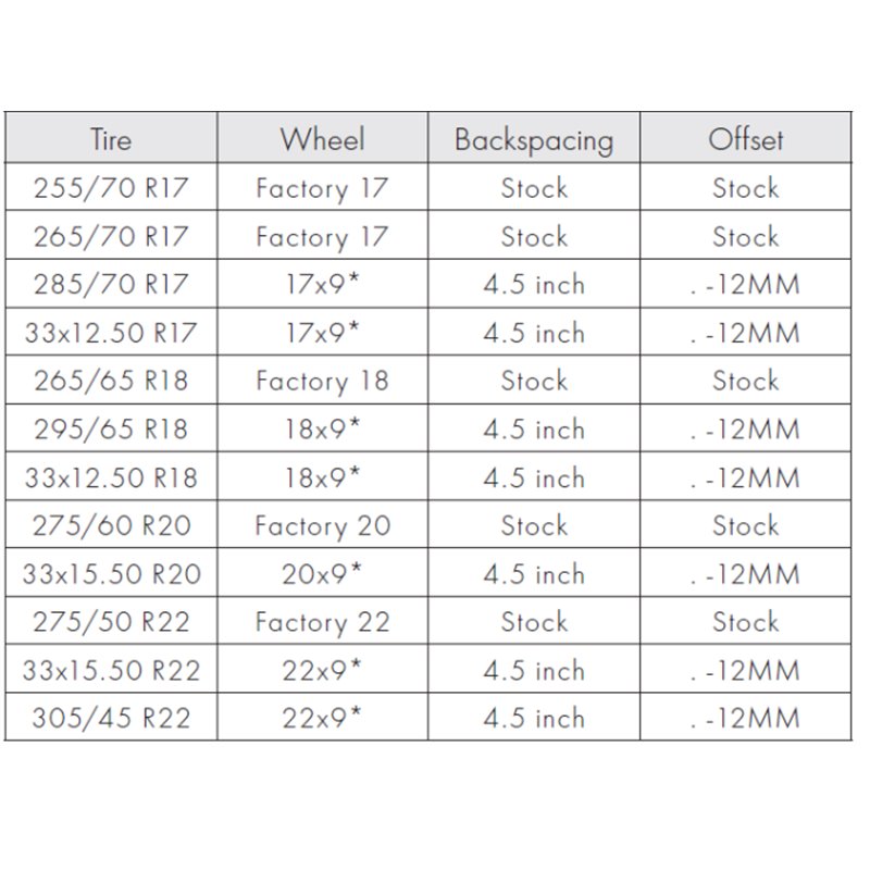 Enthuze | Lift Kit 3'' w/Shock - Silverado/Sierra 1500 2019-2024 Enthuze Lift Kits