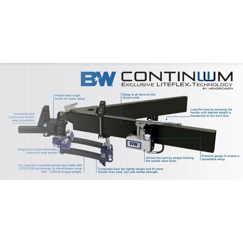 BW | CONTINUUM WDH KIT 16K, 2", BOULE 2-5/16"