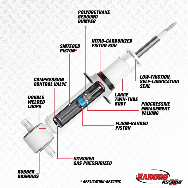 Rancho | RS5000X Suspension Strut - Silverado / Sierra 1500 / Limited 2019-2023 Rancho Shocks & Struts