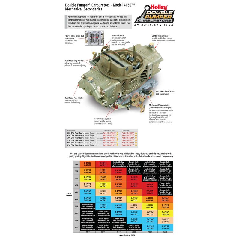 Holley | Double Pumper Carburetor