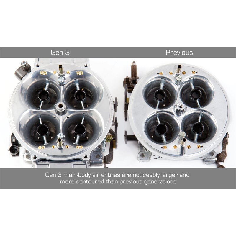 Holley | Gen 3 Ultra Dominator® HP Race Carburetor
