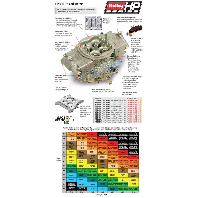 Holley | HP™ Classic Race Carburetor