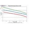 Holley | Dominator In-Line Billet Fuel Pump