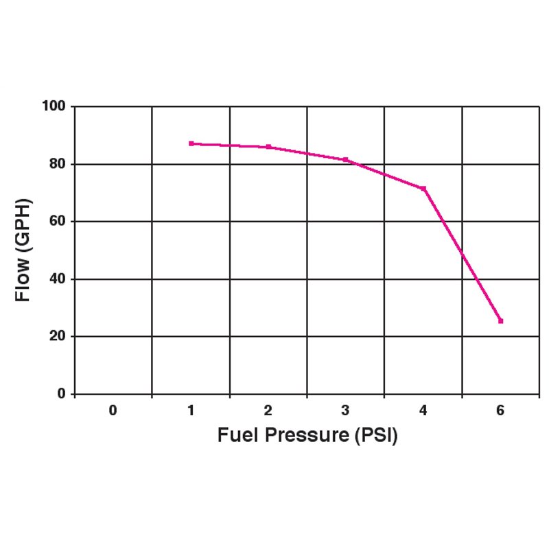 Holley | Electric Fuel Pump