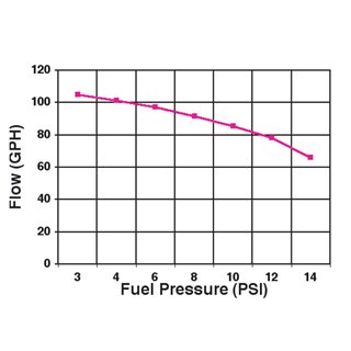 Holley | Electric Fuel Pump
