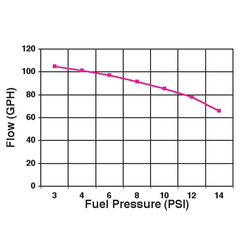 Holley | Electric Fuel Pump
