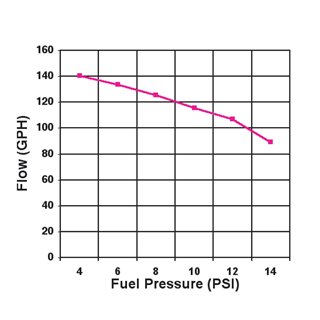 Holley | Electric Fuel Pump
