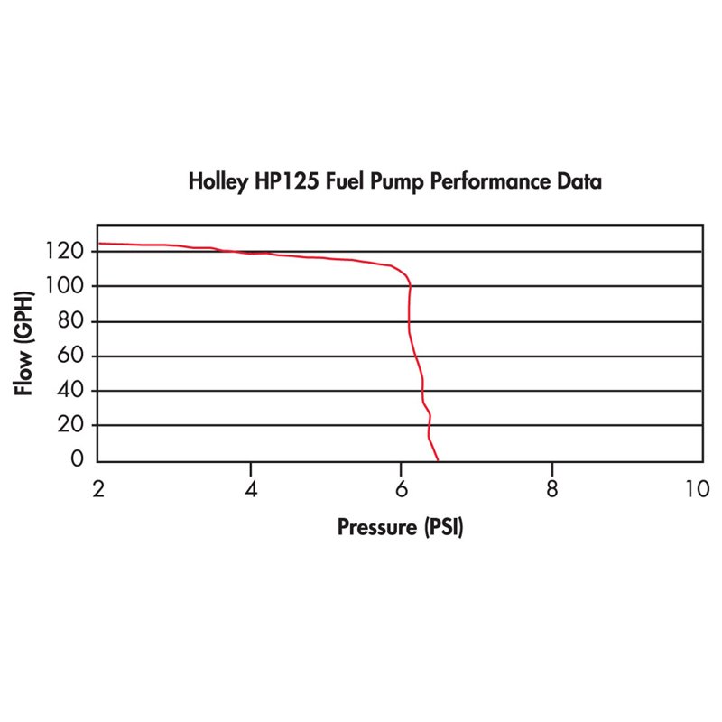 Holley | HP Fuel Pump Holley Fuel Pumps