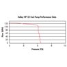 Holley | HP Fuel Pump Holley Fuel Pumps