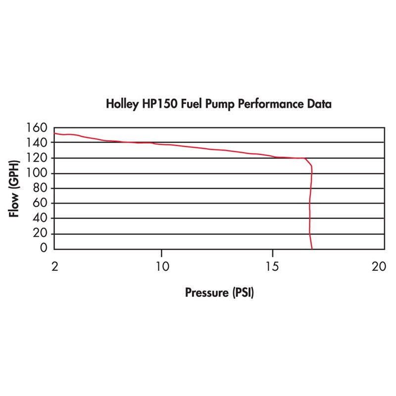 Holley | HP Fuel Pump Holley Fuel Pumps