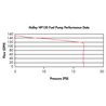 Holley | HP Fuel Pump Holley Fuel Pumps