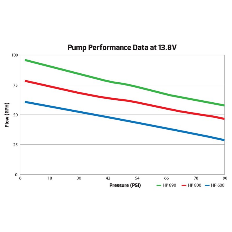 Holley | HP Fuel Pump