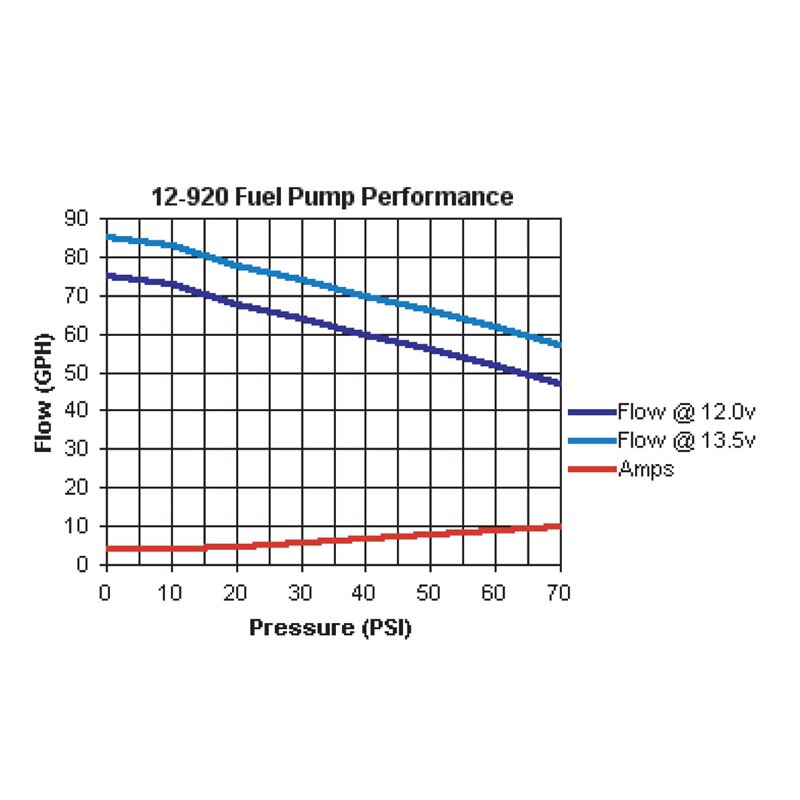 Holley | In-Line Universal Electric Fuel Pump