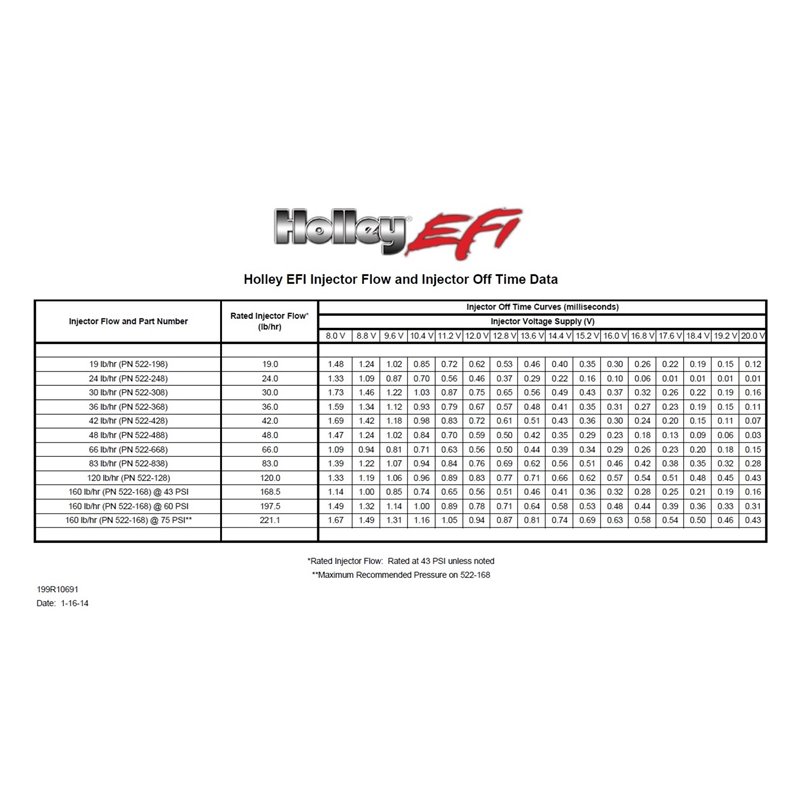 Holley | Universal Fuel Injector Holley Injectors