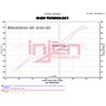 Injen | EVOLUTION Cold Air Intake System - Wrangler (JK) 3.6L 2012-2018 Injen Air Intake