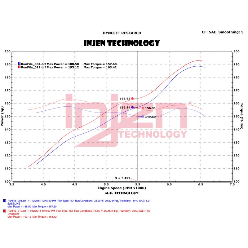 Injen | EVOLUTION Cold Air Intake System - Wrangler (JK) 3.6L 2012-2018