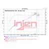 Injen | Polished SP Aluminum Series Air Intake System - Integra / Civic / Si 1.5T 2022-2023 Injen Air Intake